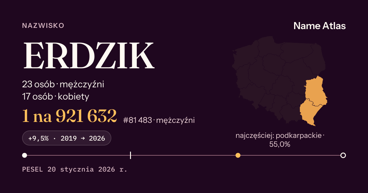 Karta nazwiska z liczbami z rejestru PESEL: ERDZIK