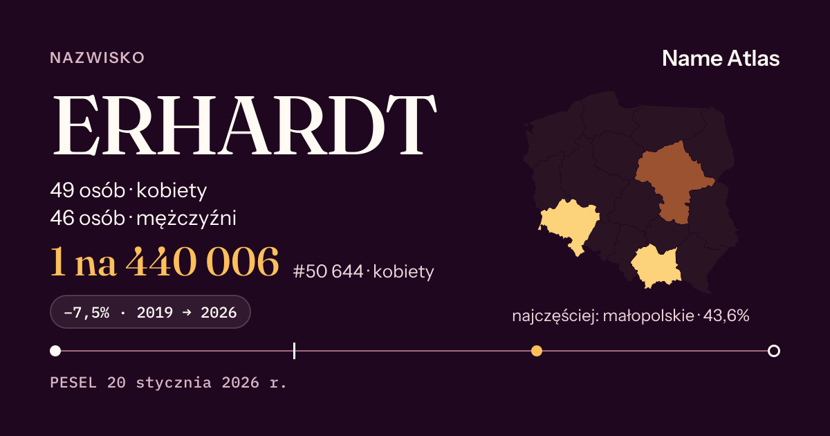 Karta nazwiska z liczbami z rejestru PESEL: ERHARDT