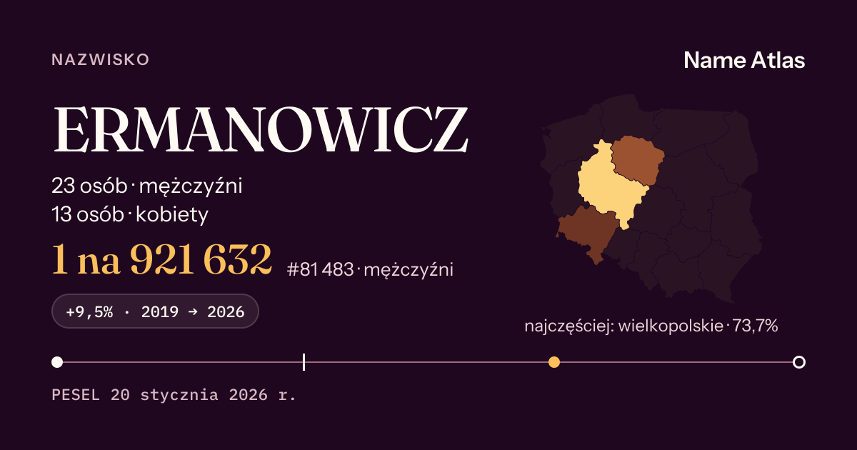 Karta nazwiska z liczbami z rejestru PESEL: ERMANOWICZ