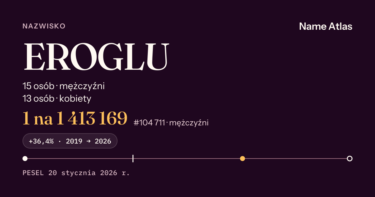 Karta nazwiska z liczbami z rejestru PESEL: EROGLU