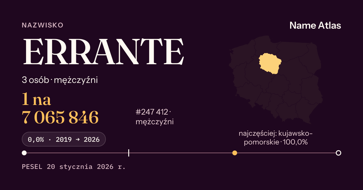 Karta nazwiska z liczbami z rejestru PESEL: ERRANTE