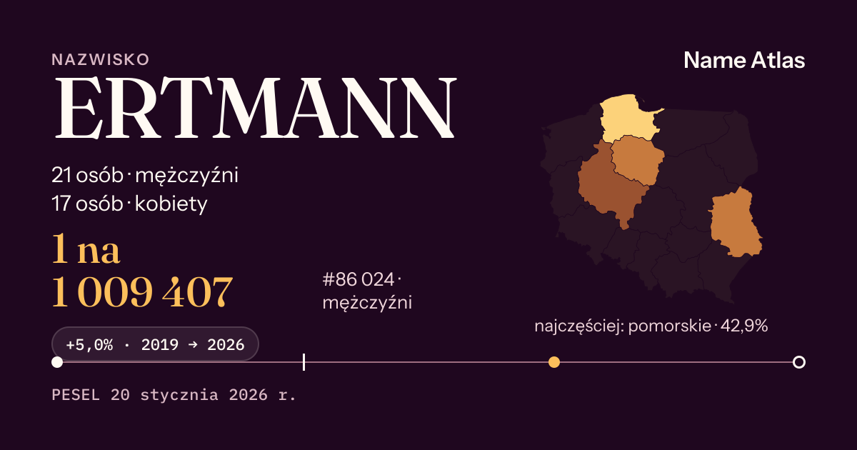 Karta nazwiska z liczbami z rejestru PESEL: ERTMANN
