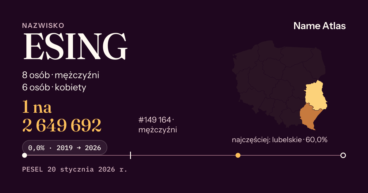 Karta nazwiska z liczbami z rejestru PESEL: ESING