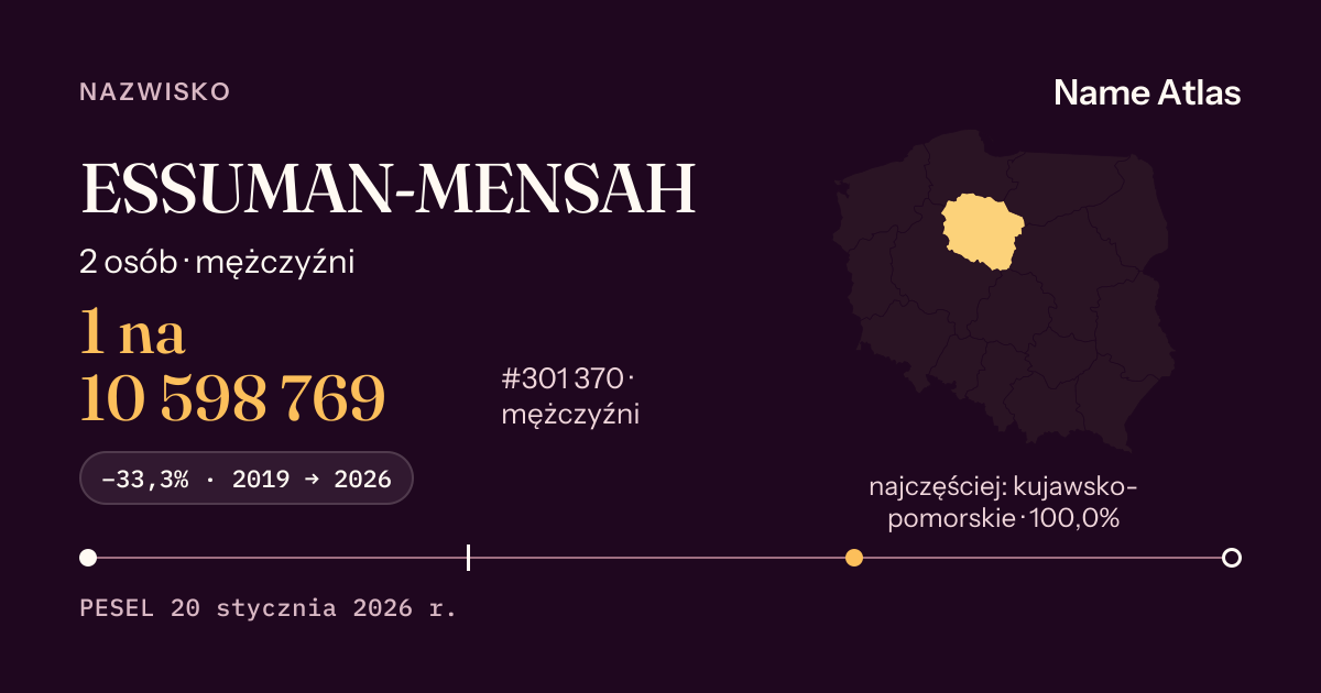 Karta nazwiska z liczbami z rejestru PESEL: ESSUMAN-MENSAH