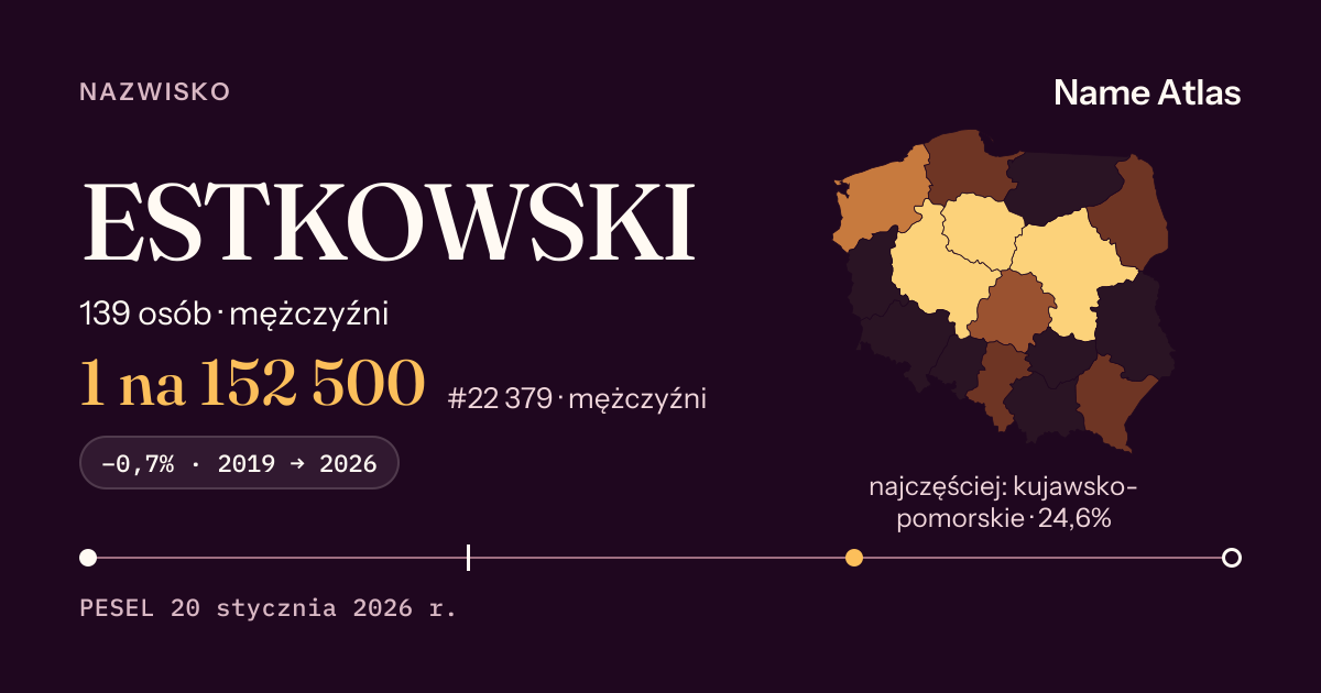 Karta nazwiska z liczbami z rejestru PESEL: ESTKOWSKI