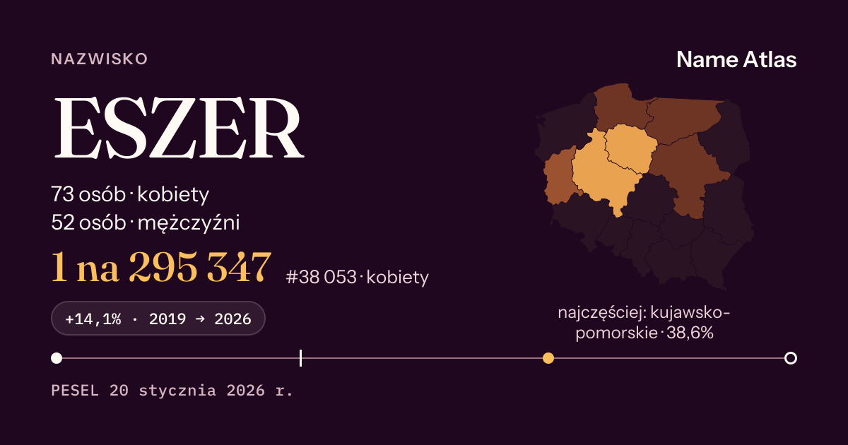 Karta nazwiska z liczbami z rejestru PESEL: ESZER