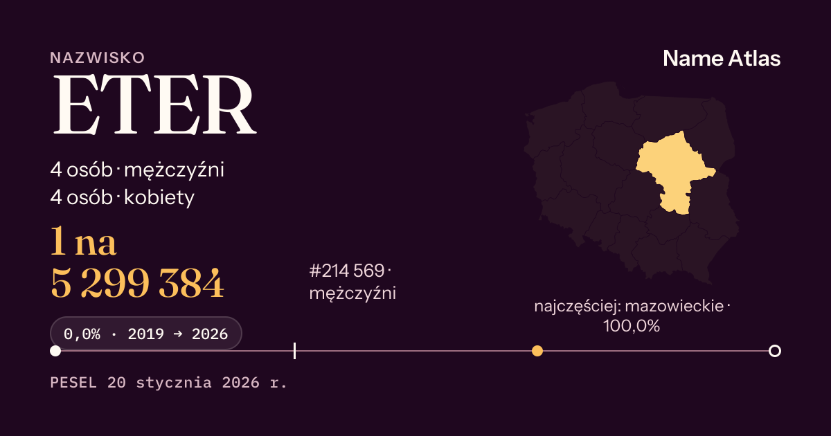 Karta nazwiska z liczbami z rejestru PESEL: ETER