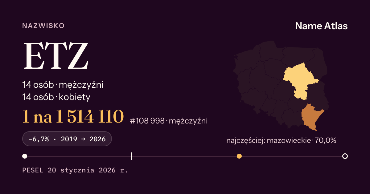 Karta nazwiska z liczbami z rejestru PESEL: ETZ