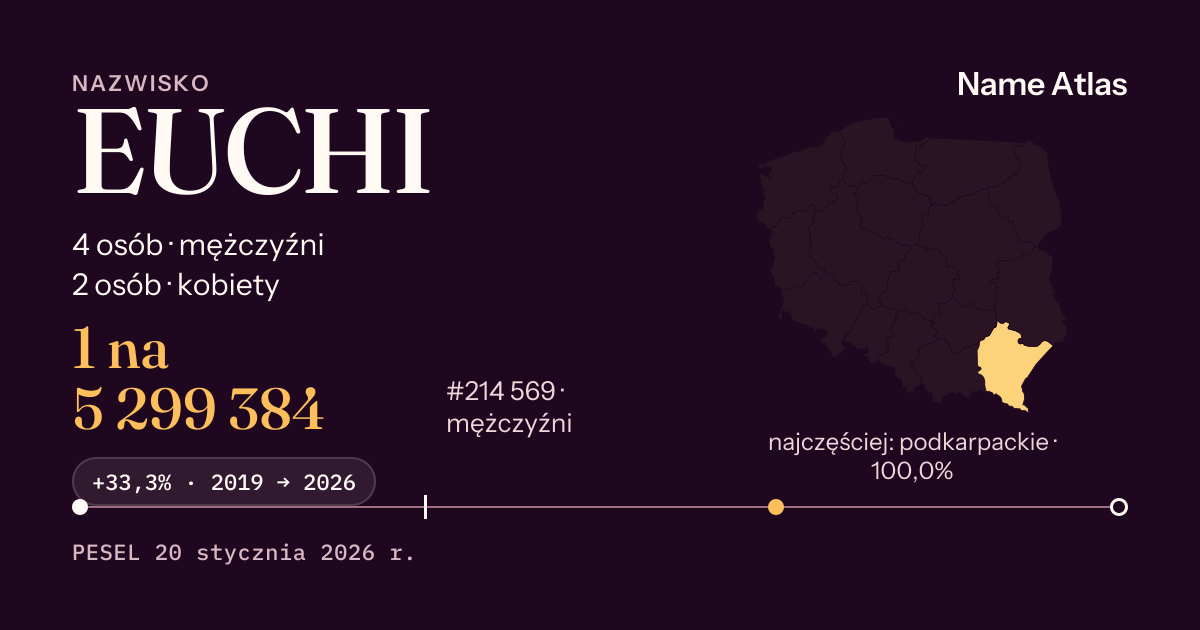 Karta nazwiska z liczbami z rejestru PESEL: EUCHI