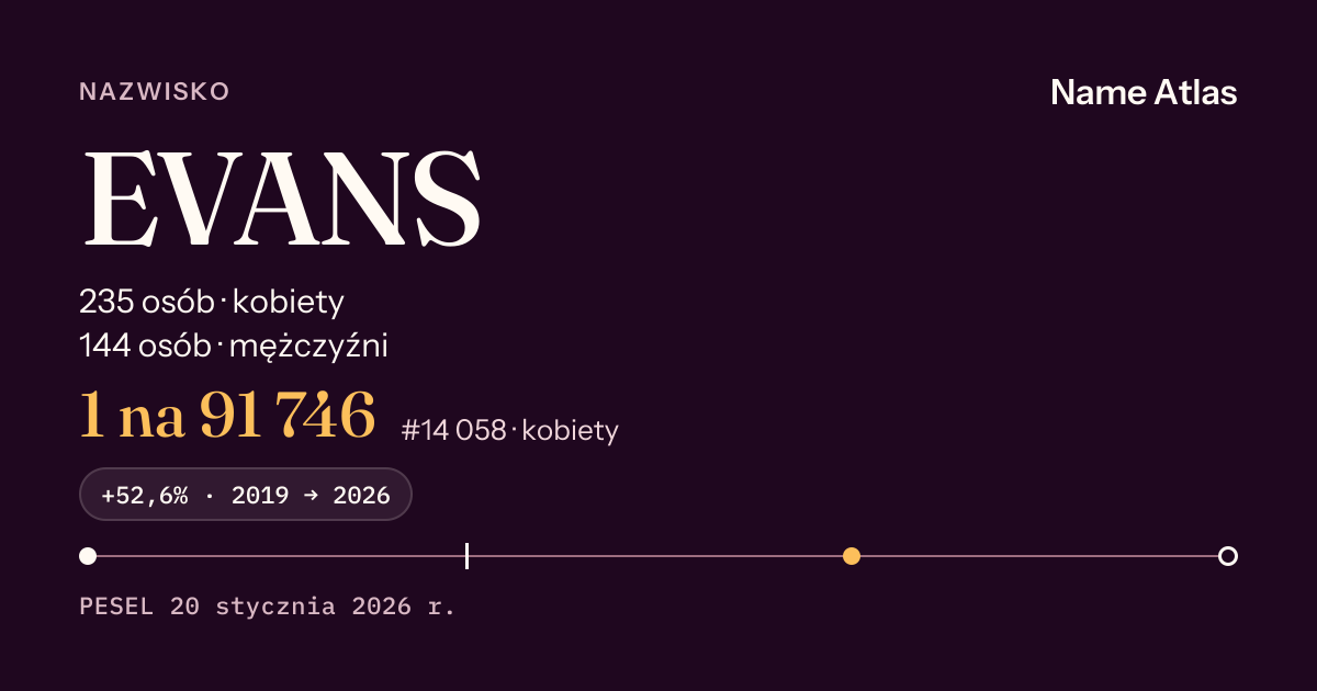 Karta nazwiska z liczbami z rejestru PESEL: EVANS