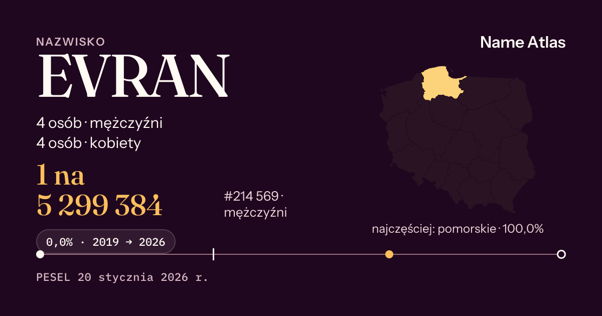 Karta nazwiska z liczbami z rejestru PESEL: EVRAN