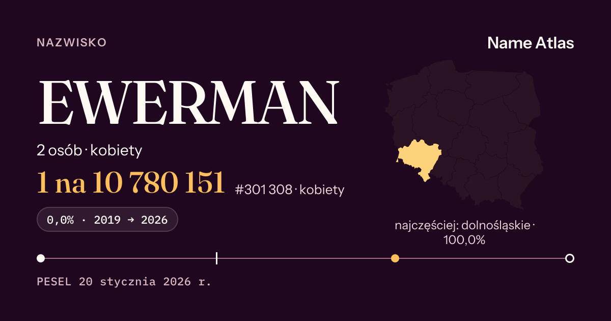Karta nazwiska z liczbami z rejestru PESEL: EWERMAN