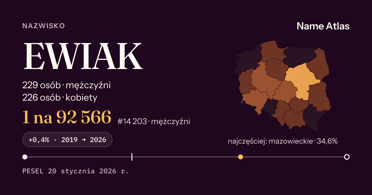 Karta nazwiska z liczbami z rejestru PESEL: EWIAK
