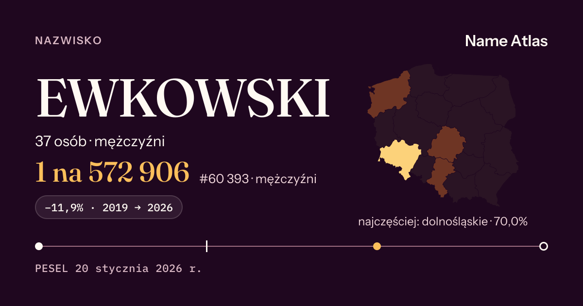Karta nazwiska z liczbami z rejestru PESEL: EWKOWSKI