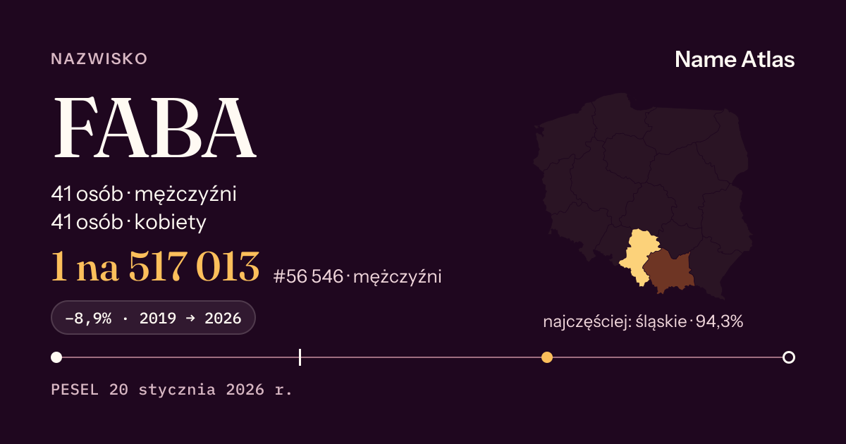 Karta nazwiska z liczbami z rejestru PESEL: FABA