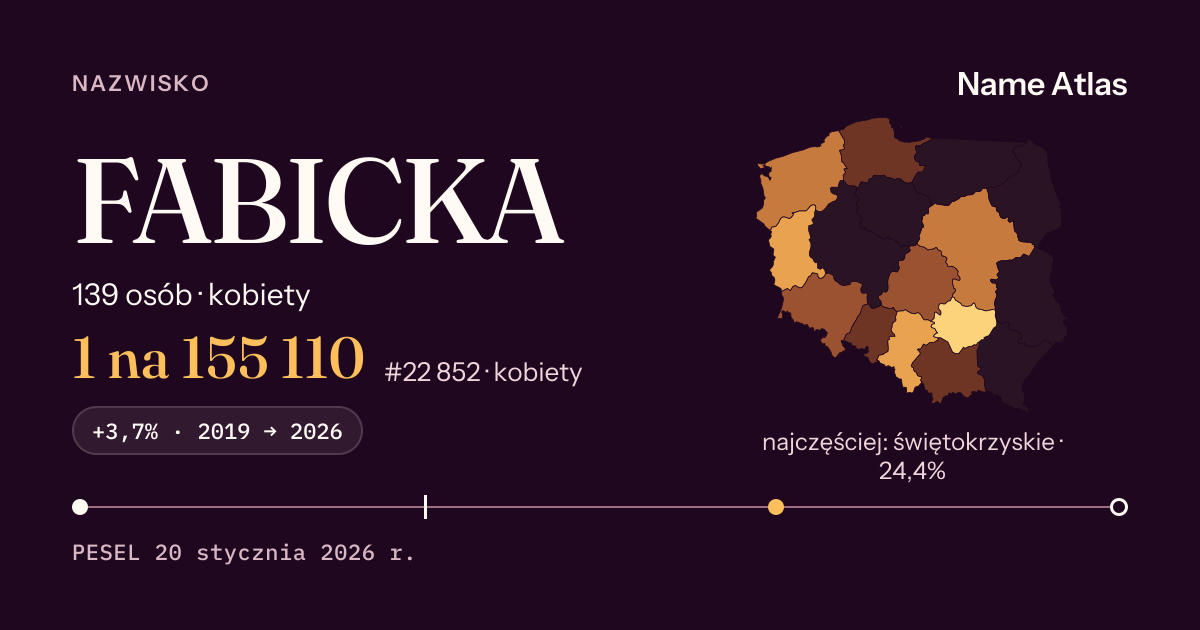 Karta nazwiska z liczbami z rejestru PESEL: FABICKA
