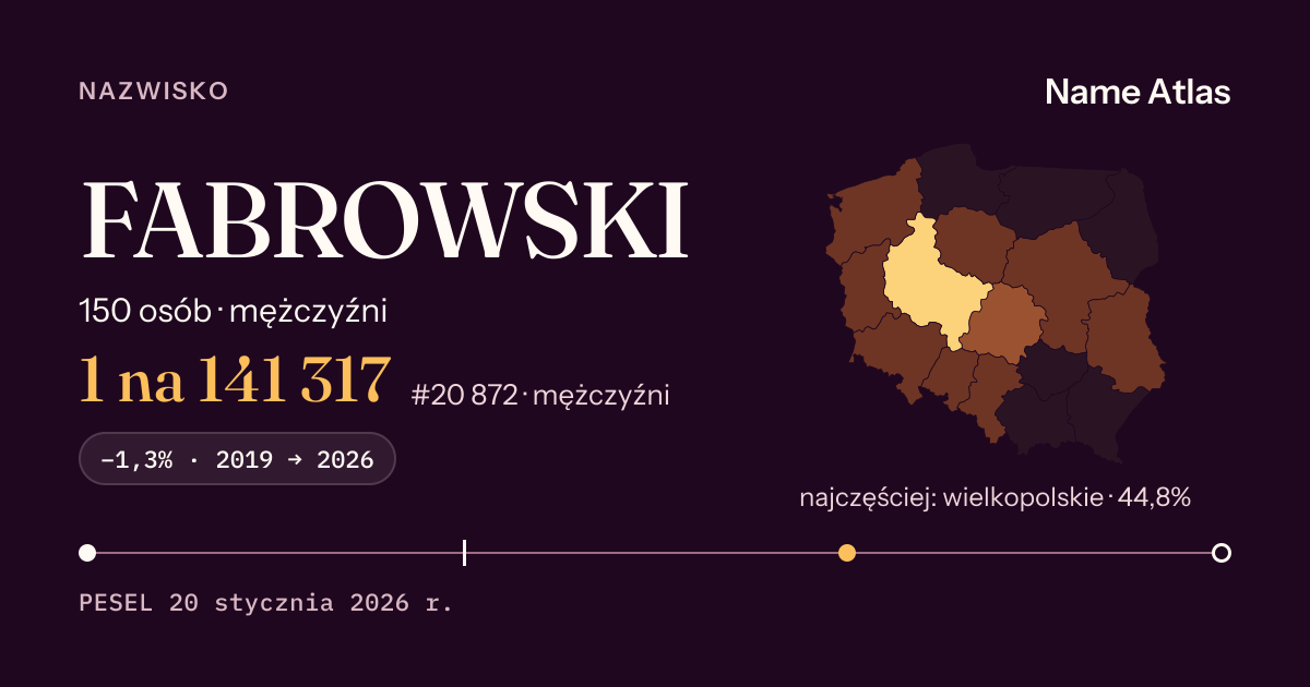 Karta nazwiska z liczbami z rejestru PESEL: FABROWSKI
