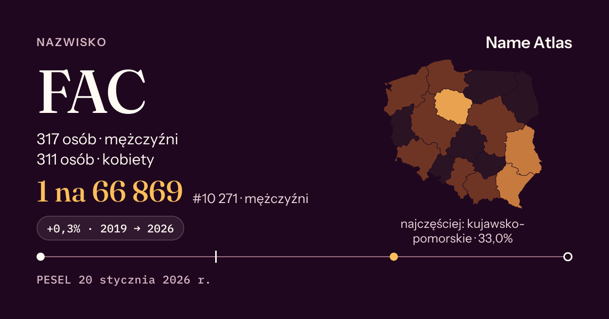 Karta nazwiska z liczbami z rejestru PESEL: FAC