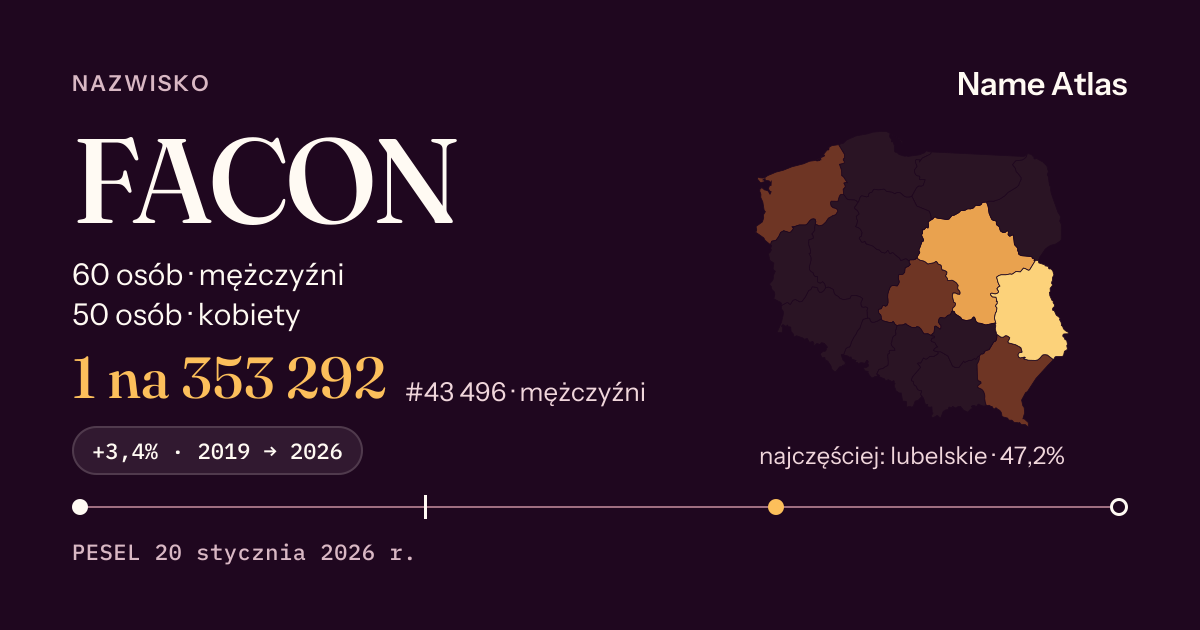 Karta nazwiska z liczbami z rejestru PESEL: FACON