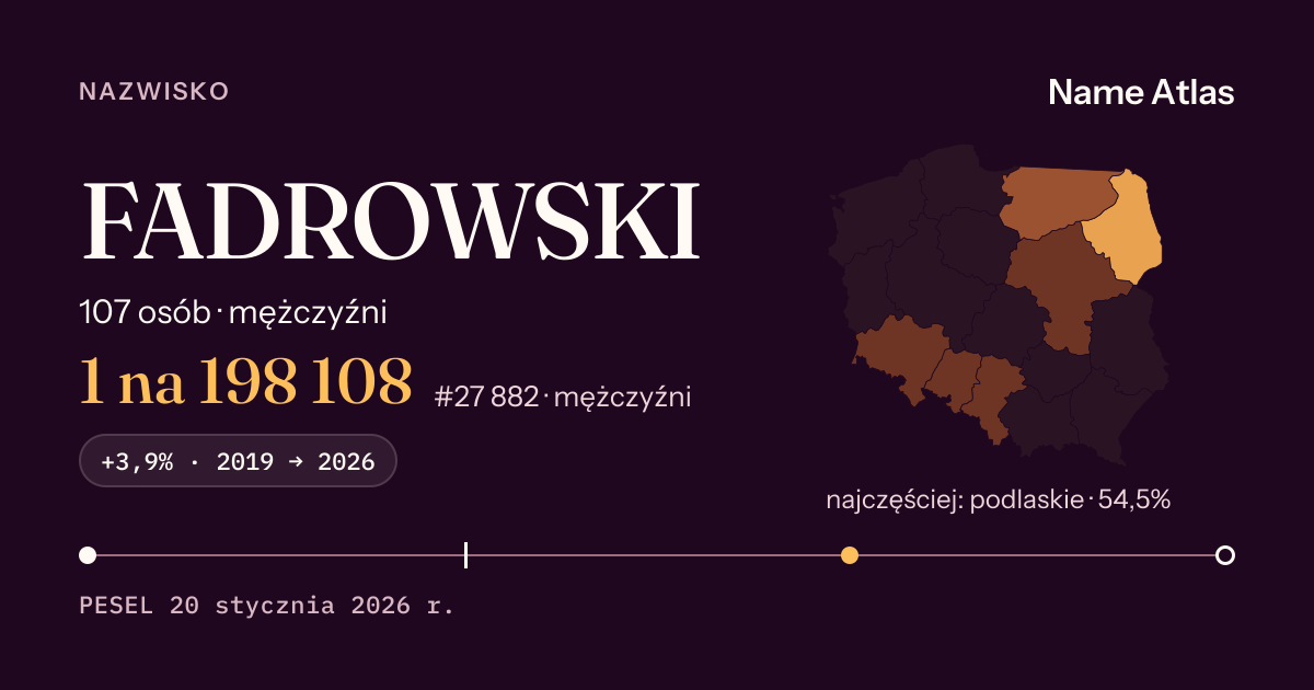 Karta nazwiska z liczbami z rejestru PESEL: FADROWSKI