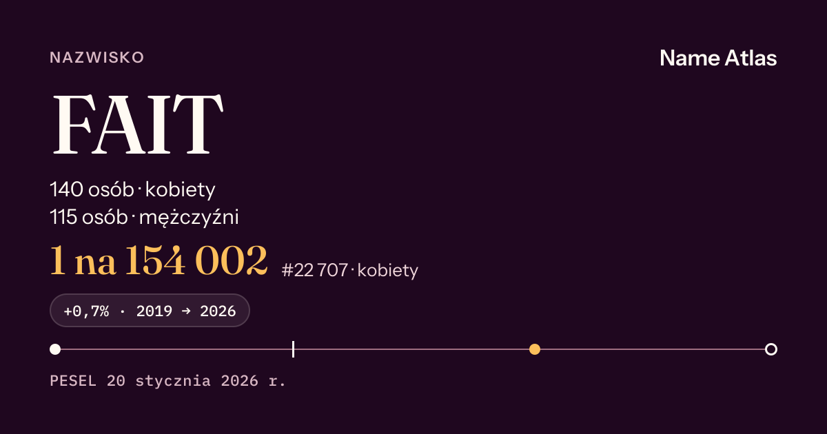 Karta nazwiska z liczbami z rejestru PESEL: FAIT