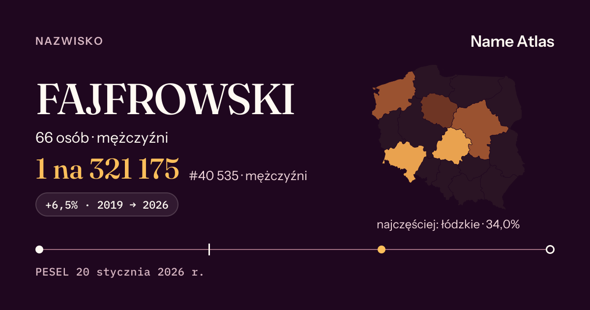 Karta nazwiska z liczbami z rejestru PESEL: FAJFROWSKI