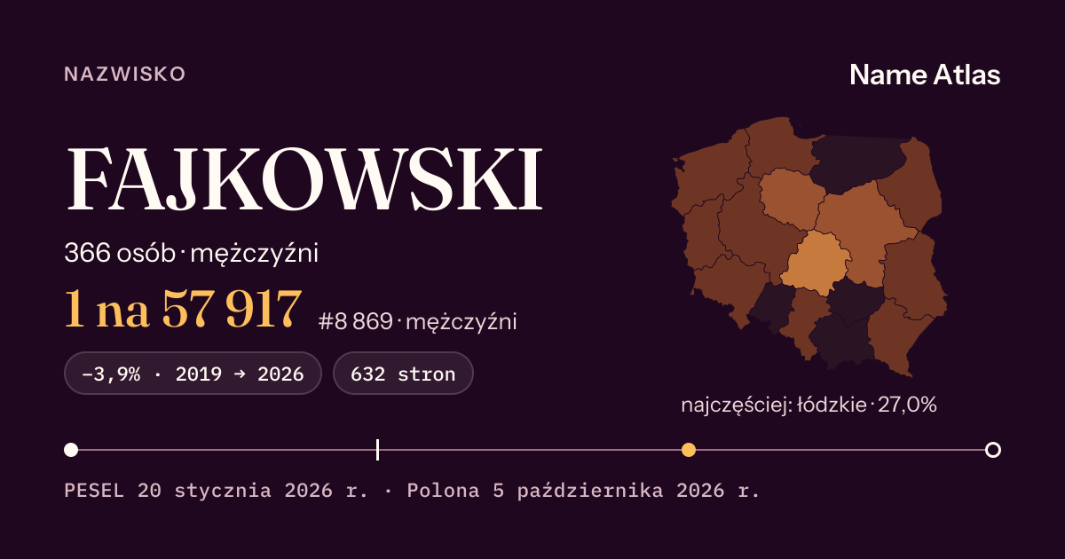 Karta nazwiska z liczbami z rejestru PESEL: FAJKOWSKI