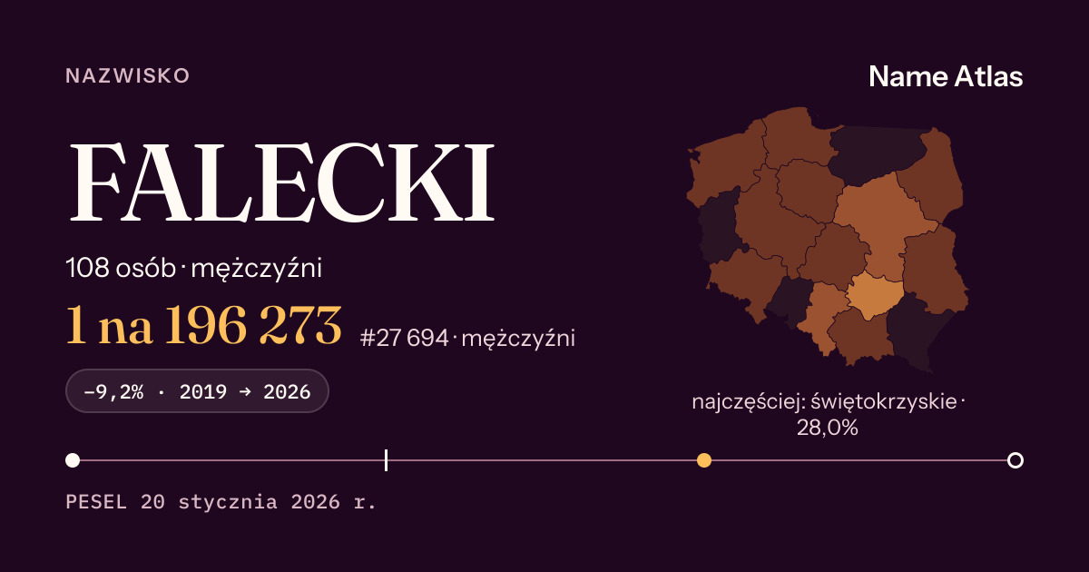 Karta nazwiska z liczbami z rejestru PESEL: FALECKI