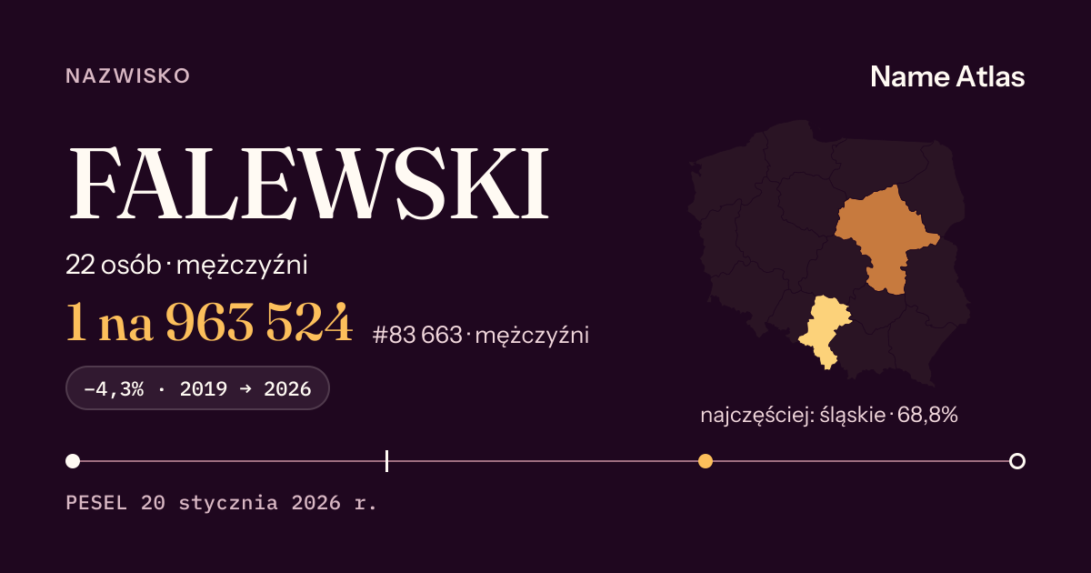 Karta nazwiska z liczbami z rejestru PESEL: FALEWSKI