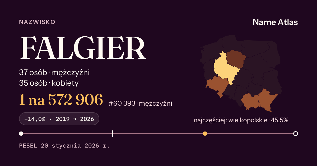 Karta nazwiska z liczbami z rejestru PESEL: FALGIER