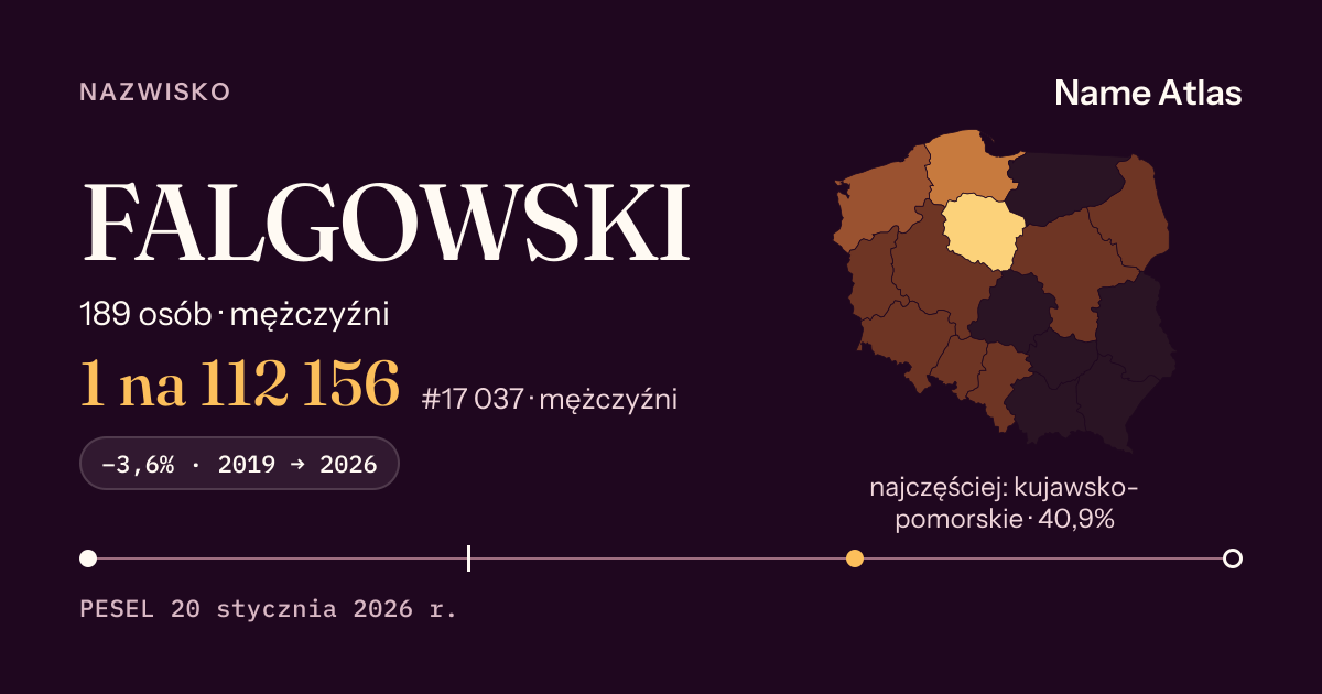 Karta nazwiska z liczbami z rejestru PESEL: FALGOWSKI