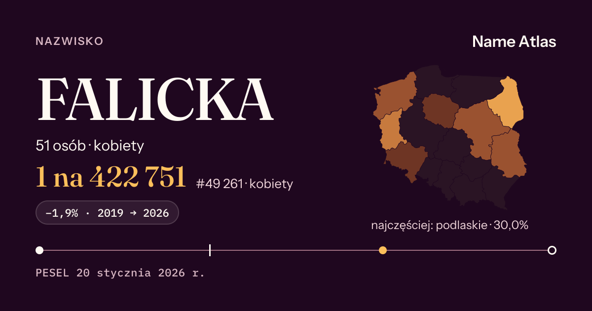 Karta nazwiska z liczbami z rejestru PESEL: FALICKA