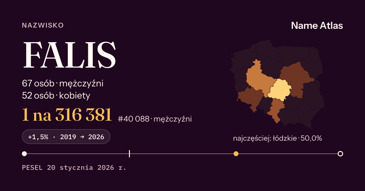 Karta nazwiska z liczbami z rejestru PESEL: FALIS