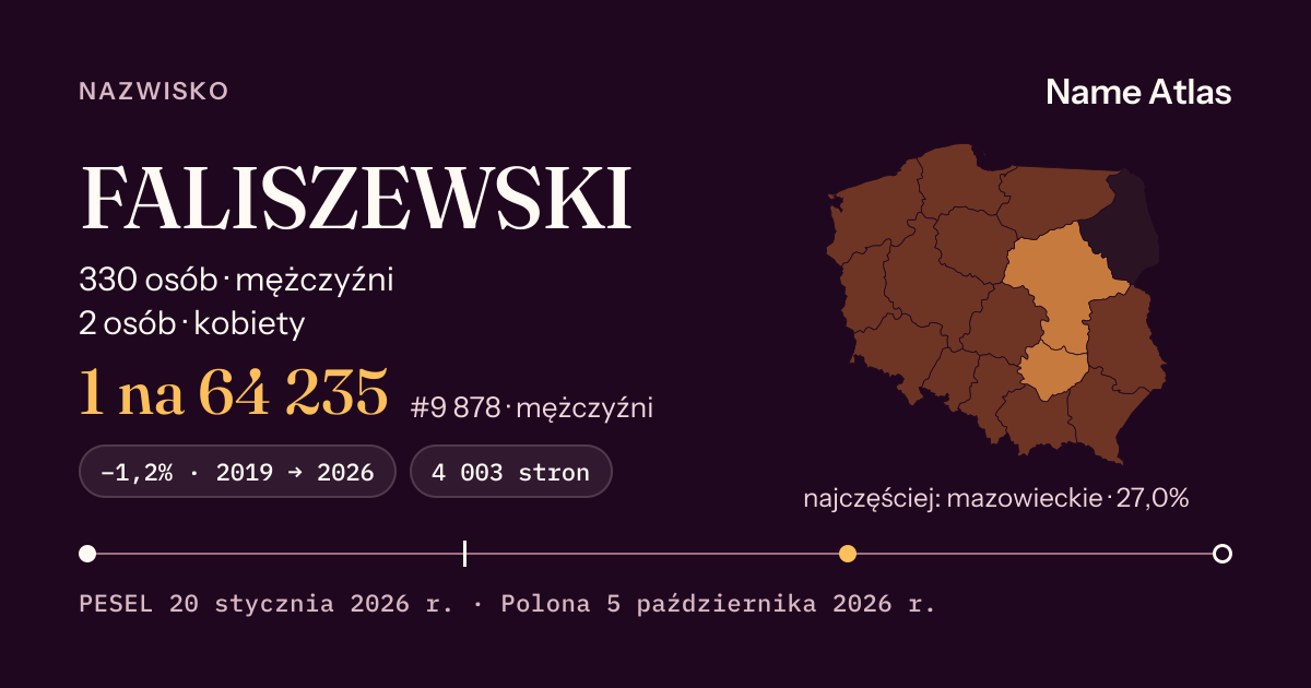 Karta nazwiska z liczbami z rejestru PESEL: FALISZEWSKI