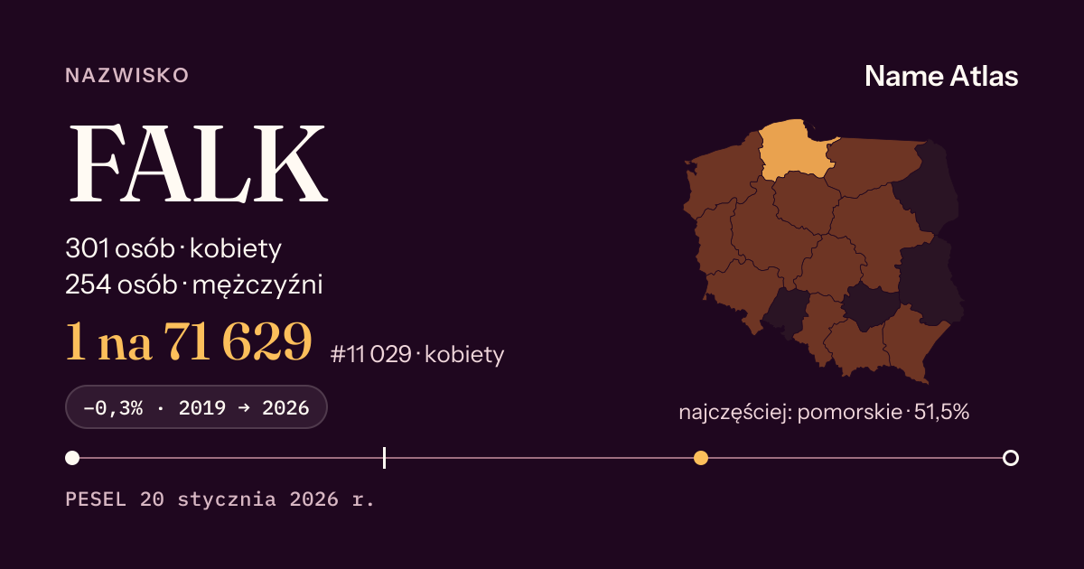 Karta nazwiska z liczbami z rejestru PESEL: FALK
