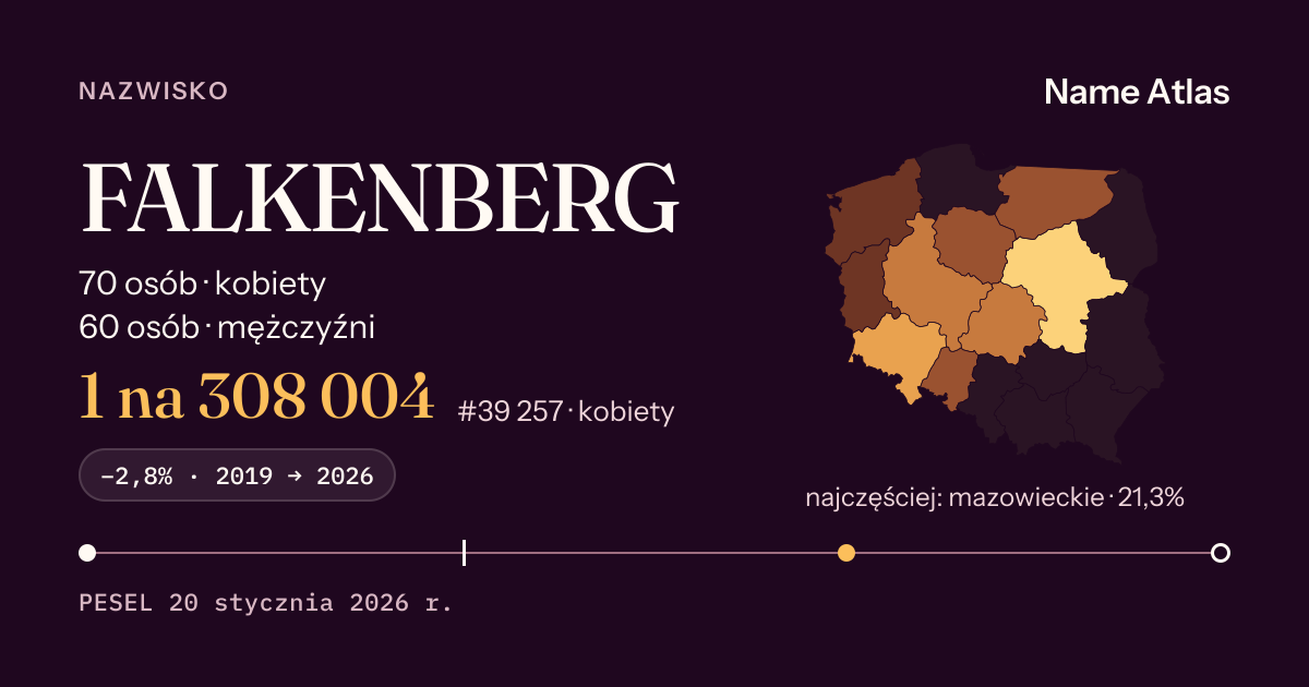 Karta nazwiska z liczbami z rejestru PESEL: FALKENBERG
