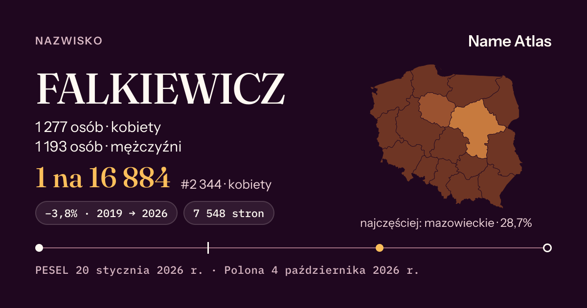 Karta nazwiska z liczbami z rejestru PESEL: FALKIEWICZ