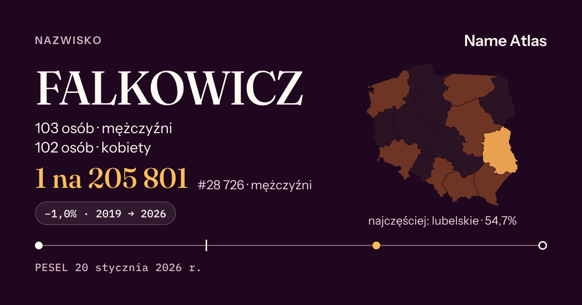 Karta nazwiska z liczbami z rejestru PESEL: FALKOWICZ