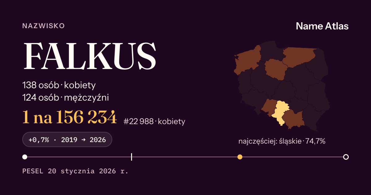 Karta nazwiska z liczbami z rejestru PESEL: FALKUS