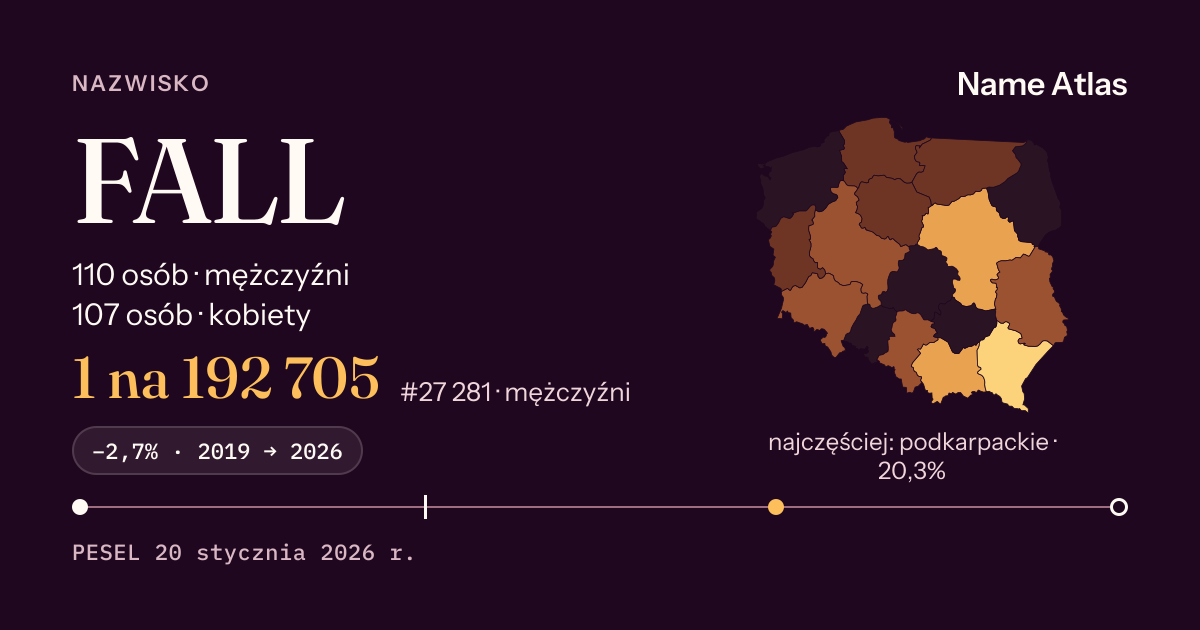 Karta nazwiska z liczbami z rejestru PESEL: FALL