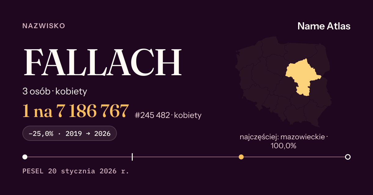 Karta nazwiska z liczbami z rejestru PESEL: FALLACH