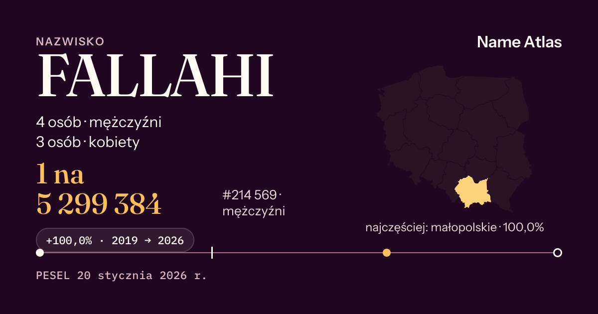 Karta nazwiska z liczbami z rejestru PESEL: FALLAHI