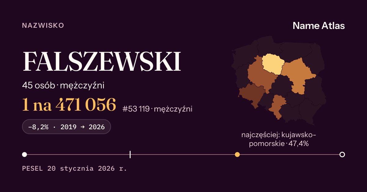 Karta nazwiska z liczbami z rejestru PESEL: FALSZEWSKI