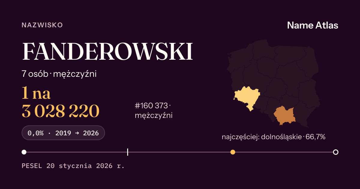 Karta nazwiska z liczbami z rejestru PESEL: FANDEROWSKI