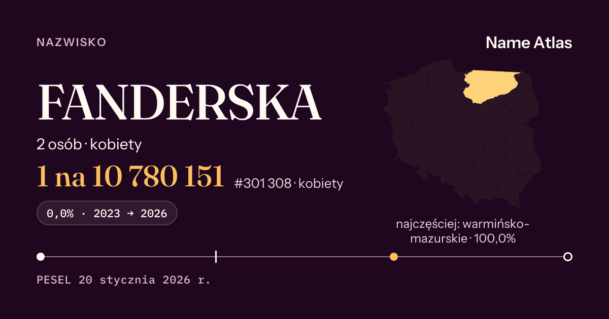 Karta nazwiska z liczbami z rejestru PESEL: FANDERSKA