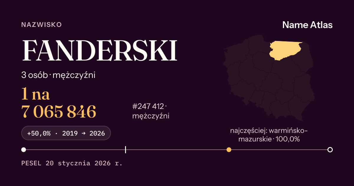 Karta nazwiska z liczbami z rejestru PESEL: FANDERSKI