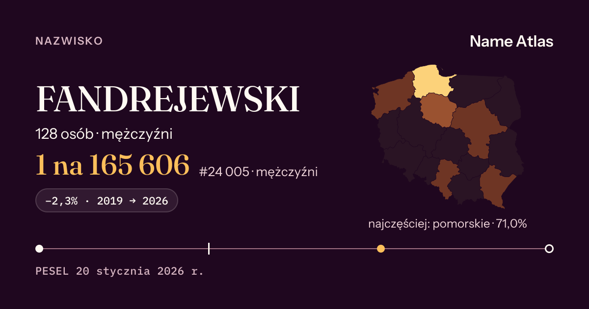 Karta nazwiska z liczbami z rejestru PESEL: FANDREJEWSKI