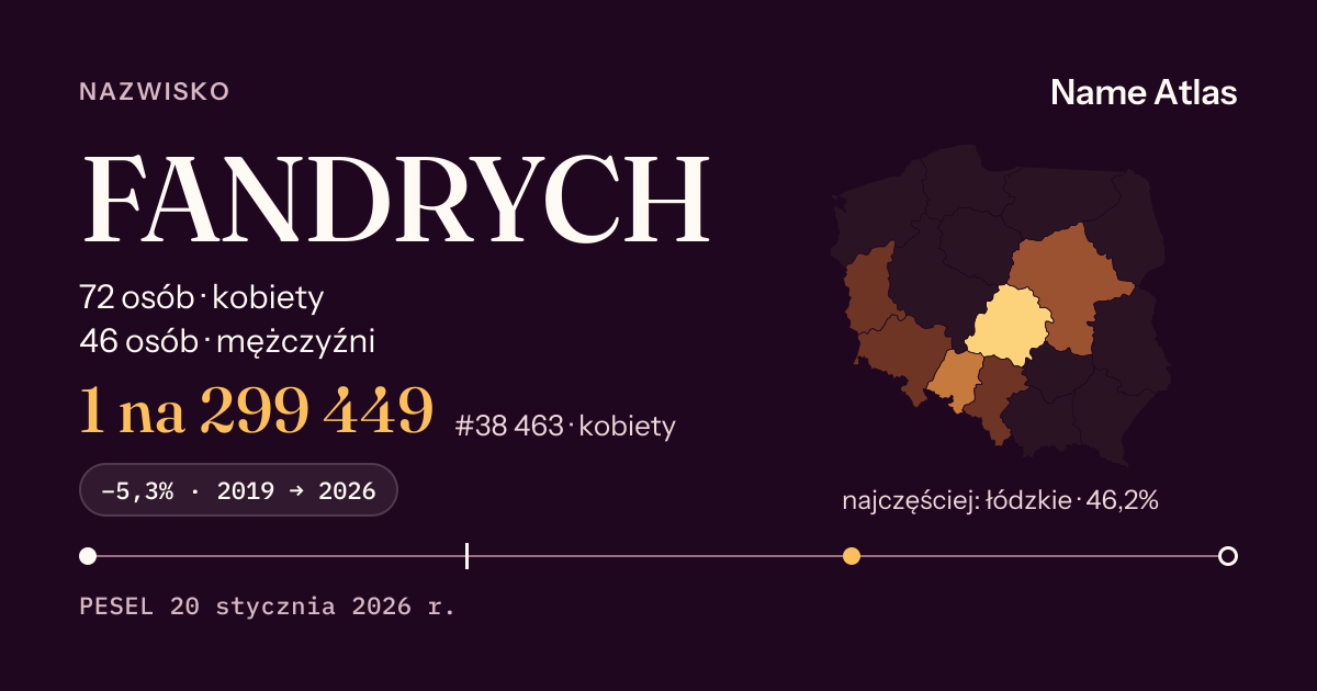 Karta nazwiska z liczbami z rejestru PESEL: FANDRYCH
