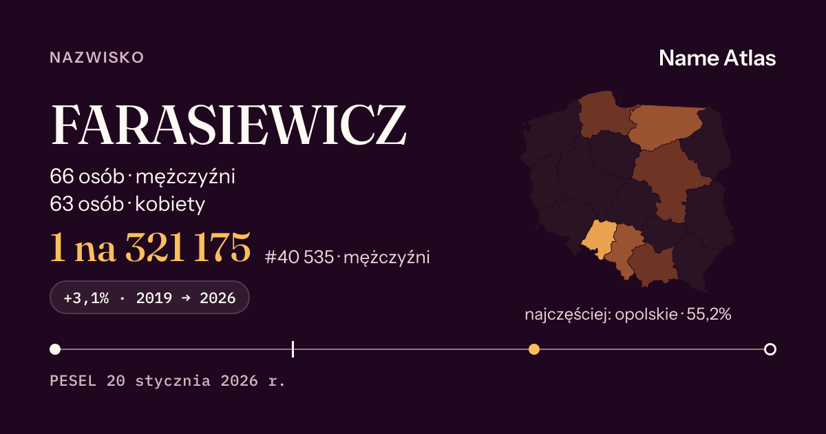 Karta nazwiska z liczbami z rejestru PESEL: FARASIEWICZ