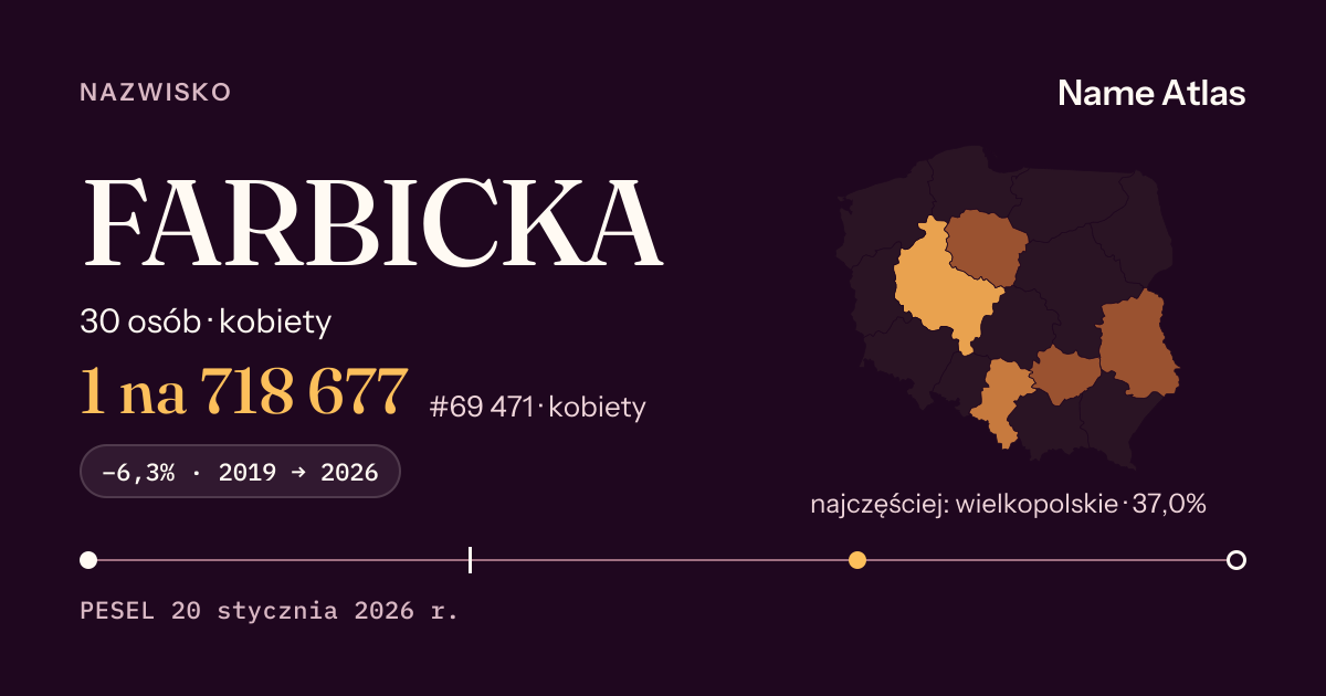Karta nazwiska z liczbami z rejestru PESEL: FARBICKA